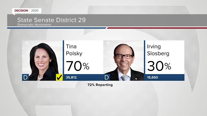 Tina Polsky defeats Irv Slosberg in State Senate D...