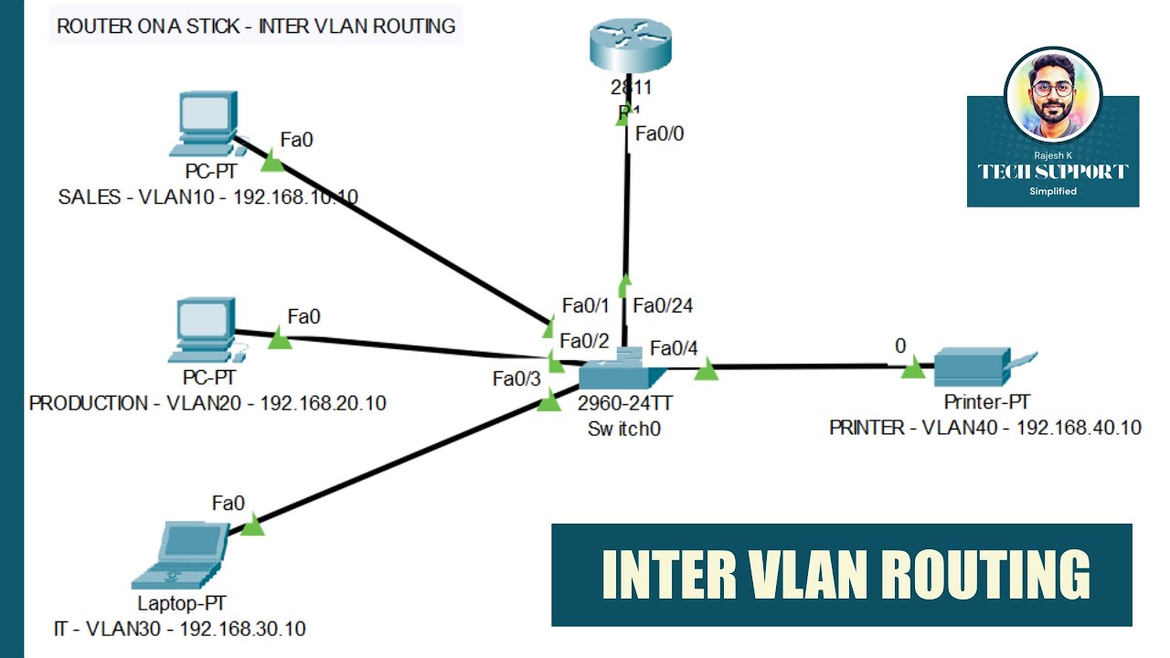 Inter VLAN Routing - Router on a Stick - Cisco Packet Tracer - YouTube