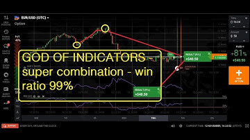 GOD OF INDICATORS - super combination - win ratio 99% || iq option strategy