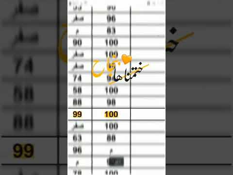 تحفيز ختمناها بنجاح تعبنى لامراح ماشاء الله تحفيز  صيدلة