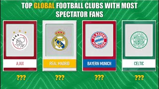 MOST POPULAR FOOTBALL CLUBS IN THE WORLD