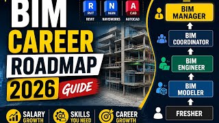 How to Start a BIM Career in 2026? | Complete BIM Roadmap in Bangla