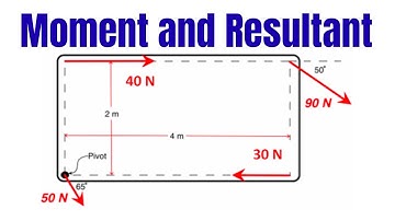 Resultant Force & Moment – Coplanar System Solved Example