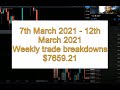 Trading Recap: $7659.21 weekly profit breakdown