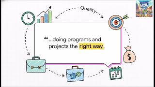 The Architecture of Organizational Value Delivery
