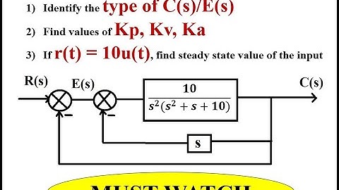 Q6.b Identify the type of C(s)/E(s), Find Kp, Kv, Ka and Steady state value