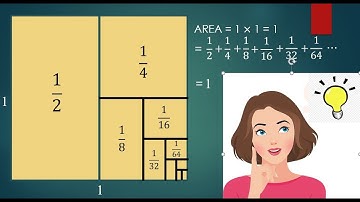 Sum of Infinite Series. 1+1/2+1/4+1/8+1/16+1/32+....∞