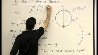 42 - The implicit function theorem