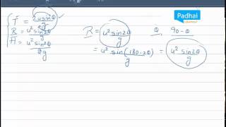 AIEEE Kinematics 2004