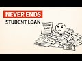 Students Loans Never Ends