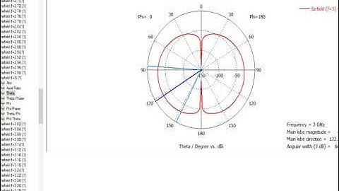 How to take Raditaion Pattern Data from CST to Excel file