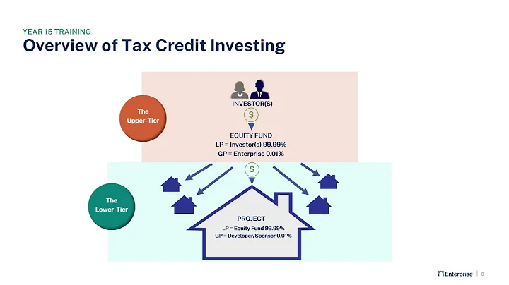 Year 15: Transition Strategies for Expiring LIHTC Properties - DayDayNews