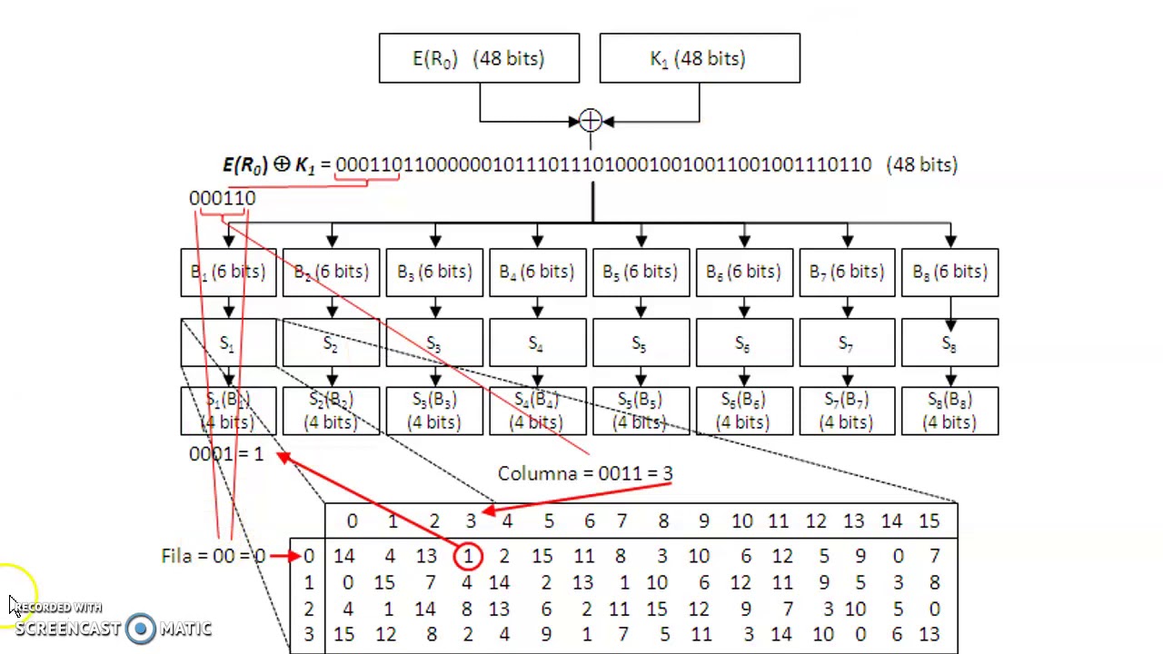 Data Encryption Standard DES Parte 2 - YouTube