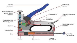 Disassembly, repair of construction stapler. Detailed instructions! How to charge the staples?
