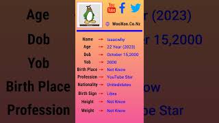 Isaacwhy - Age, Bio, Birthdate, Family, Networth & More