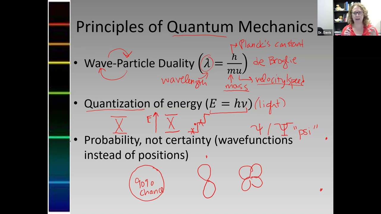 Short Guide to QM - YouTube Short Guide to QM - YouTube