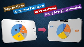 Create a Stunning Animated Pie Graph in PowerPoint with the Morph Transition:  Step-by-Step Tutorial