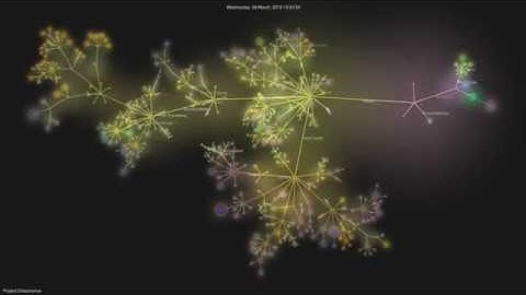 Evolution of Project Dissonance — Gource