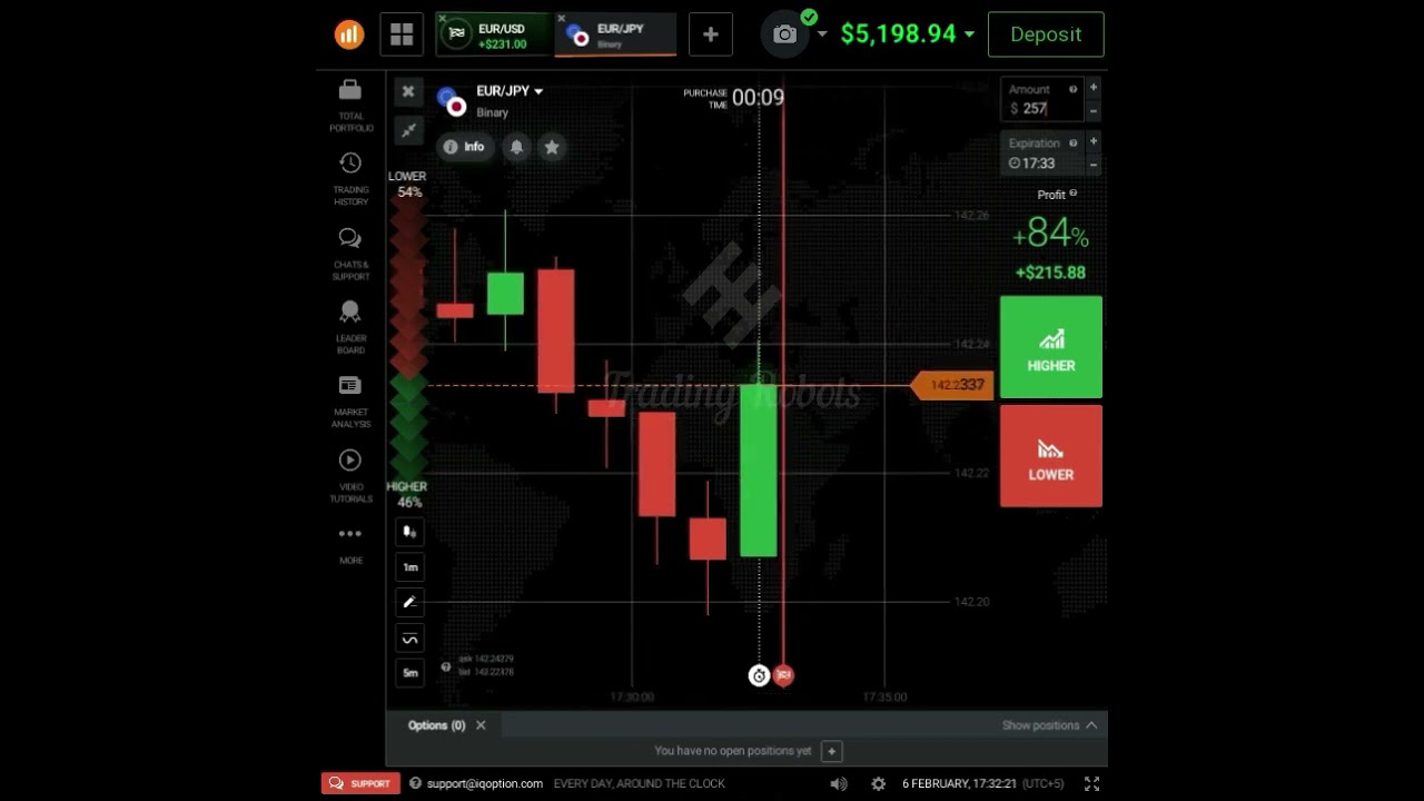 All Binary Brokers Signals Software & Robots 