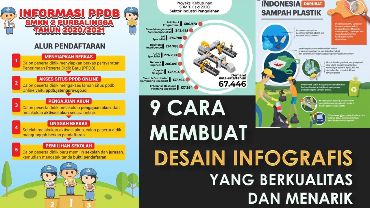 9 Cara Membuat Desain Infografis Yang Berkualitas Dan Menarik Part 1