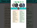 Oppo watch x3 vs Oppo watch x2 specs review