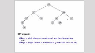 Trees 11 | Binary Search Trees 1