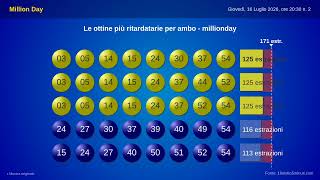MillionDay — Estrazione del 16/07/2026 · Ritardatari, Frequenti e Statistiche