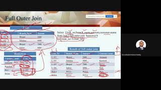 L-23.10: Full Outer Join in SQL