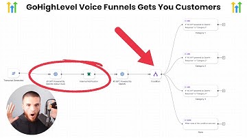 BRAND NEW: GoHighLevel Voice AI Funnels Are The New Way To Get More Sales