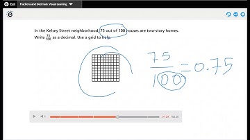 Lesson 12-1: Fractions and Decimals. Grade 4 enVisionmath2.0 Common Core