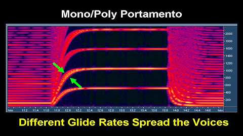 Portamento on My Korg Polysix - Spread the Voices