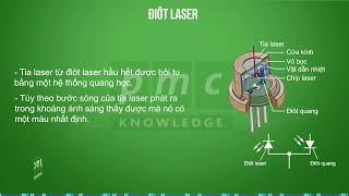 Bộ phát trong quang điện tử: Điot laser
