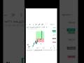 Option Beginner Trading Series Day 5 . Ek Mobail Se Trade #stockmarket #daytrading #shorts #share