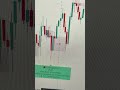 ETHEREUM TRADE 7 MAY 2026. THE ONLY INDICATOR YOU'LL EVER NEED. 🚀