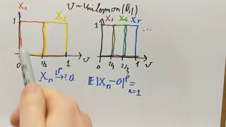 FTiP_ex/3. Indicator conv. example