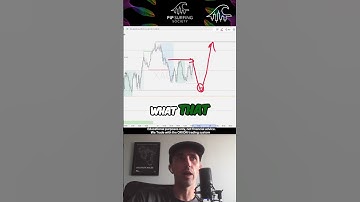 Trading Confluence: Enhance Your System for Maximum Gains! #shorts