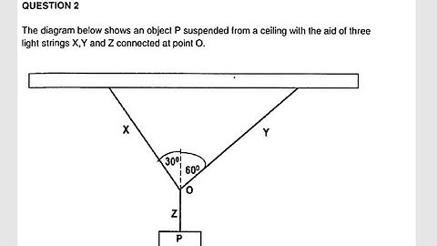 GRADE 11 PHYSICS VECTORS IN 2 DIMENSIONS GRADE 11 PRACTICE QUESTIONS VOLUME 2