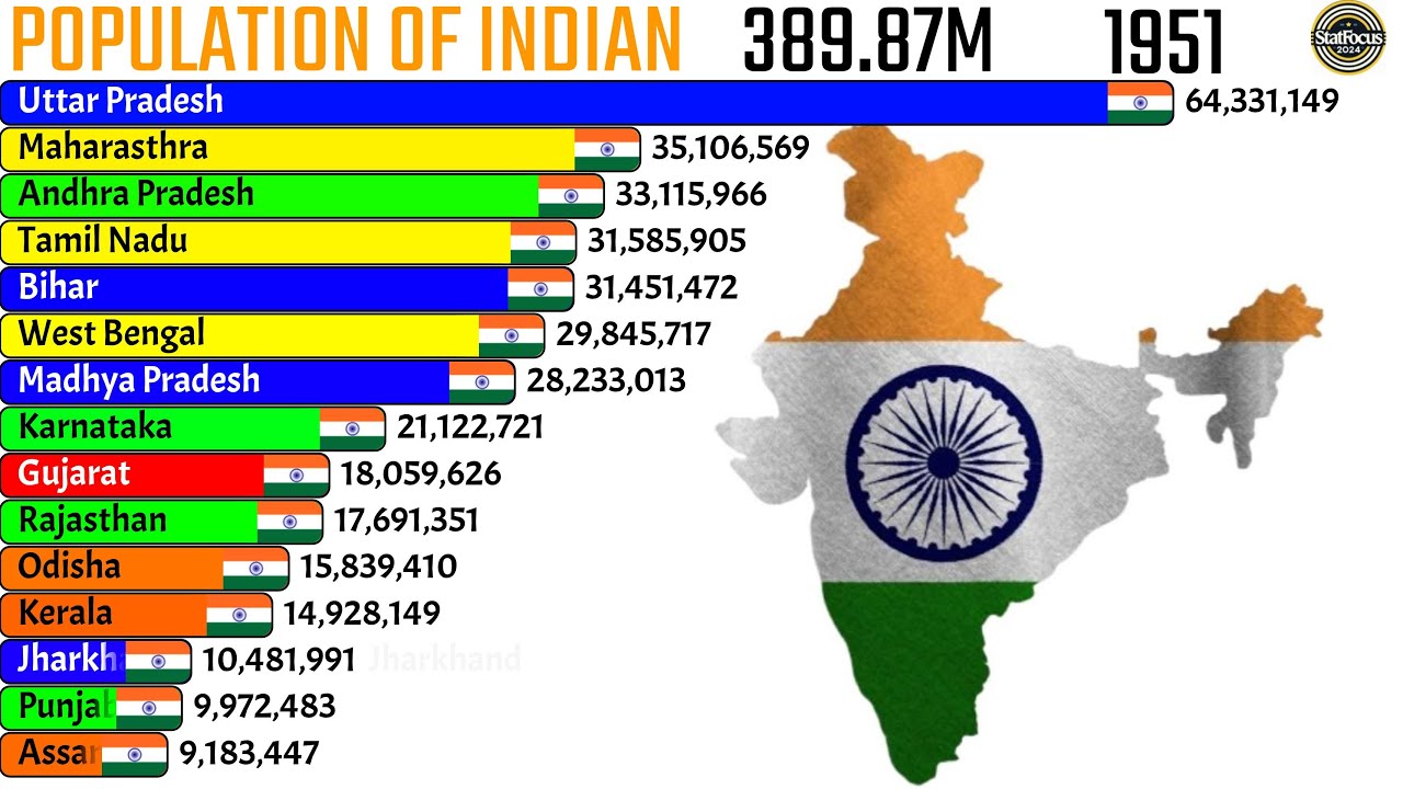 the-population-of-indian-states-youtube