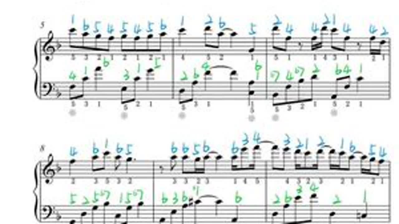 《泪桥》钢琴谱F调 五线谱简谱带指法踏板#泪桥 #泪桥终于火了 #泪桥钢琴版 #泪桥简谱 #钢琴谱