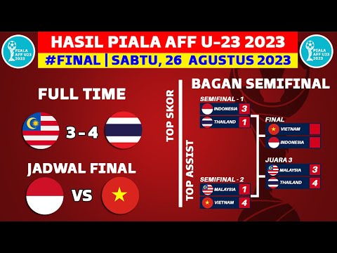 Hasil Piala AFF U23 2023 Hari ini - Malaysia vs Thailand - Final Piala AFF U23 2023