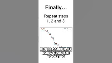 Gradient Boosting (w/ caps) - Explained #datascience #dataanlysis #machinelearning #ml #ai #xgboost