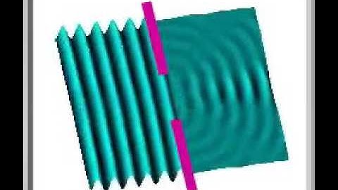 Diffraction Through a Wide Opening Animation