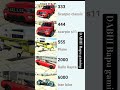 indian bike all real cheats codes #indianbikesdriving3dnewtodayupdate