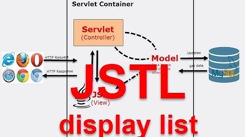 JSP/Servlet Profesional - Part 6 JSTL display list in JSP and set variable