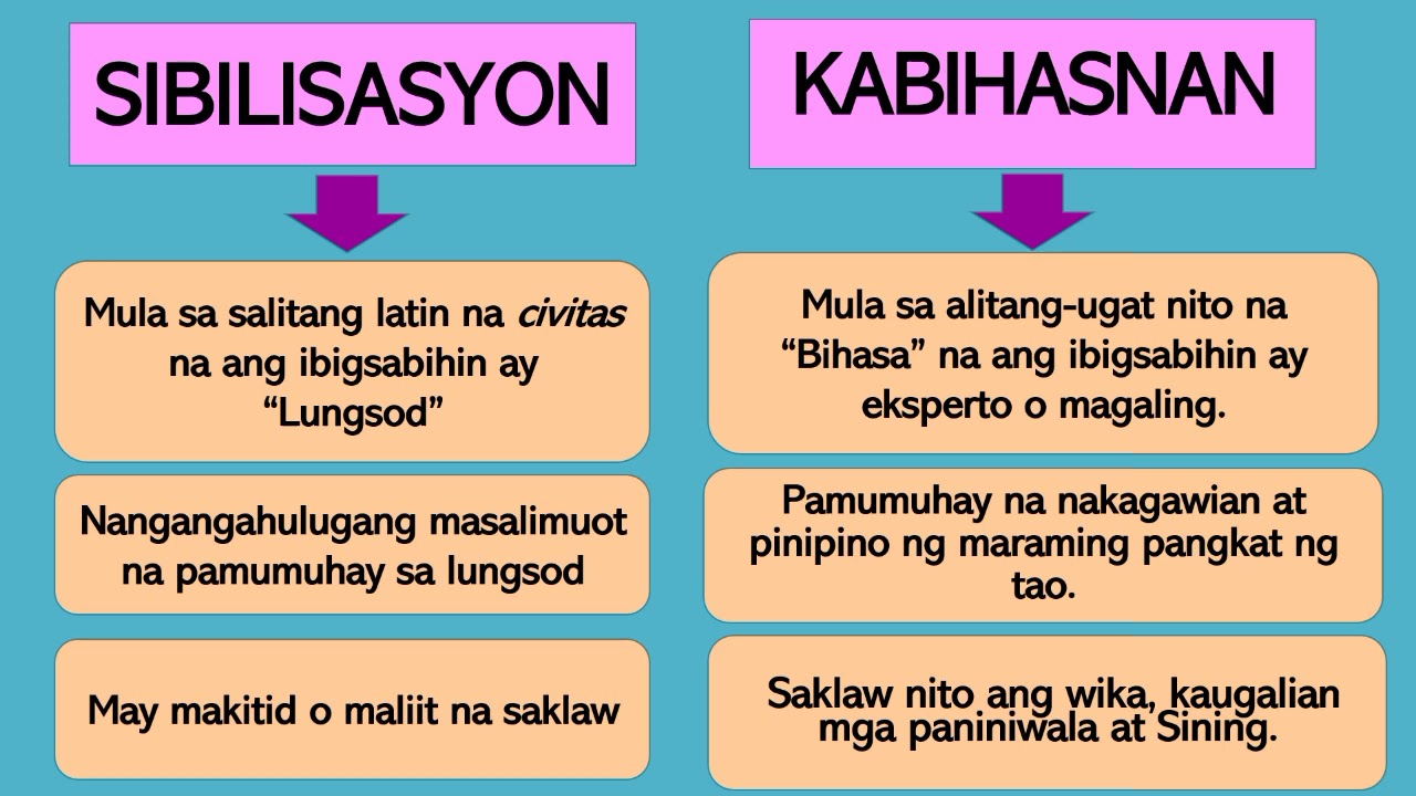 Ap Q Aralin Ang Konsepto Ng Kabihasnan At Mga Katangian Nito | The Best