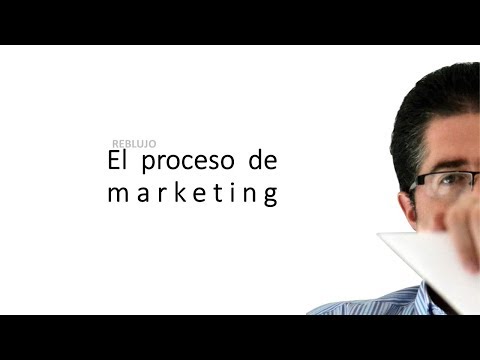 Video: ¿Cuál es el proceso de marketing? ¿Identificar tres pasos en ese proceso?