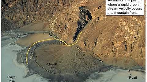 depositional environments