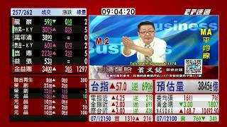20200709 0900 蕭又銘 台股直播室