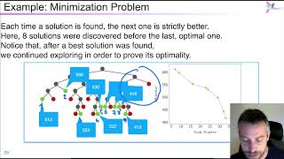 Famous Louv31x 2022 s06 ss05 v01 Discrete Optimization in CP Net Worth