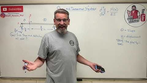 Mechanics of Materials: Lesson 63 - Killer Slope and Deflection Problem